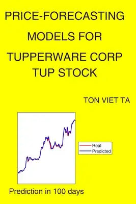 Price-Forecasting Models for Tupperware Corp TUP Stock