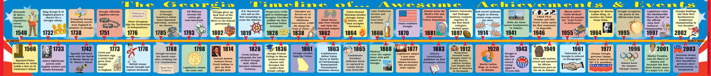 Georgia Big Timeline