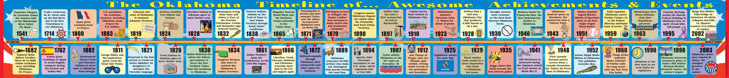 Oklahoma Big Timeline
