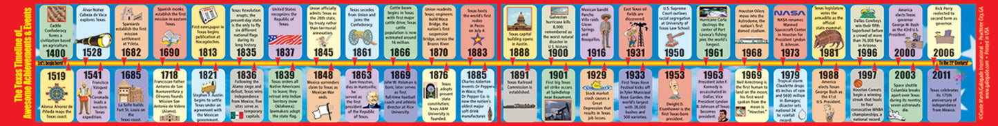 Texas Student Reference Timelines - (Pack of 10)