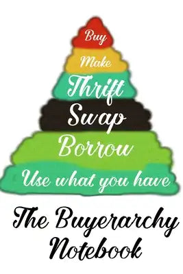 The Buyerarchy Notebook: Keep an eye on your sustainability.