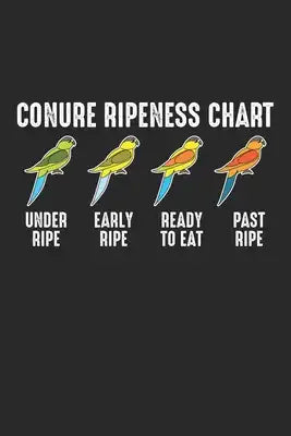 Conure Ripeness Chart Under Ripe Early Ripe Ready Ripe Past Ripe: Budgie Sittich Vogelliebhaber Notizbuch liniert 120 Seiten für Notizen Zeichnungen F