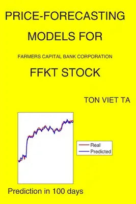 Price-Forecasting Models for Farmers Capital Bank Corporation FFKT Stock