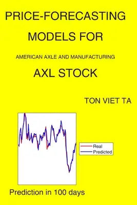 Price-Forecasting Models for American Axle and Manufacturing AXL Stock
